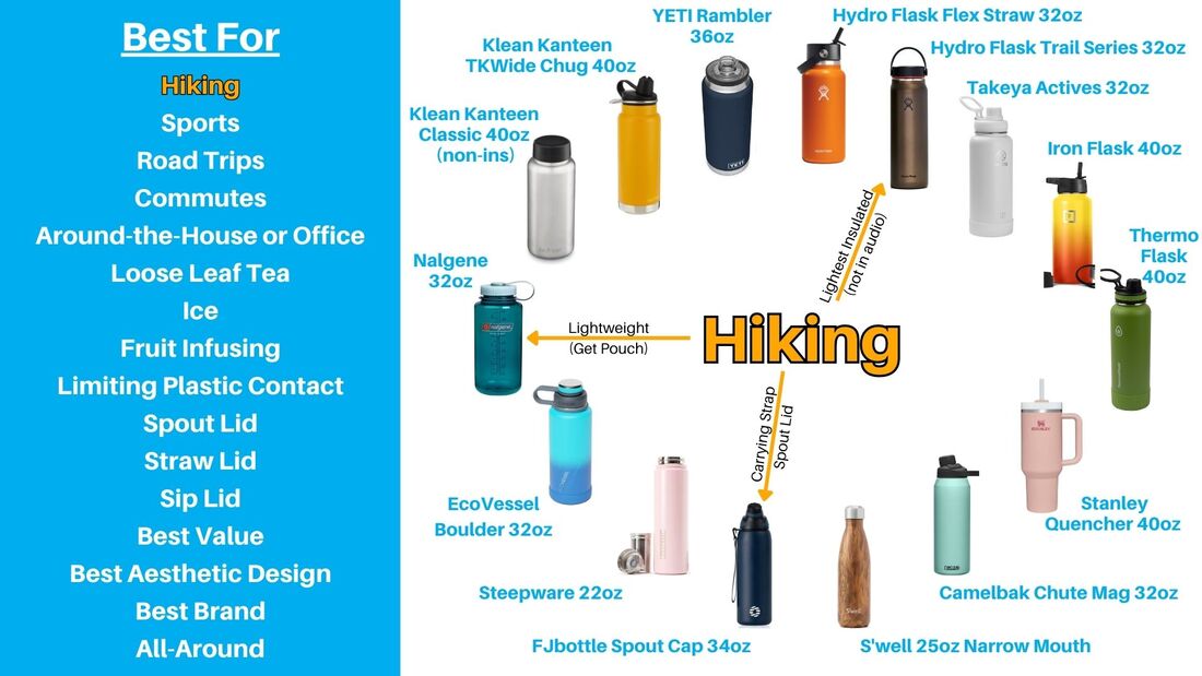 Best Bottle for Hiking