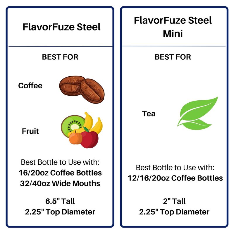 FlavorFuze Steel and Steel Mini Recommended Uses