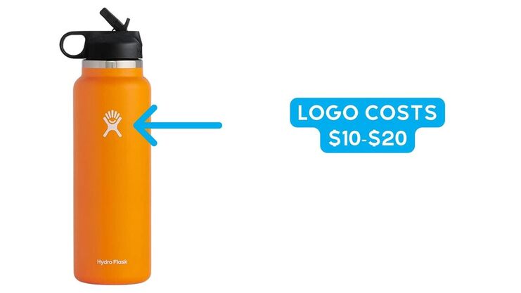 Hydro Flask products » Compare prices and see offers now