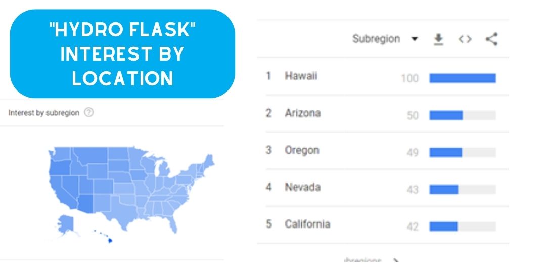 Hydro Flask, Interest by Location (Google Trends)