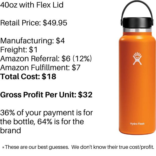 Our Estimates for Hydro Flask's Costs