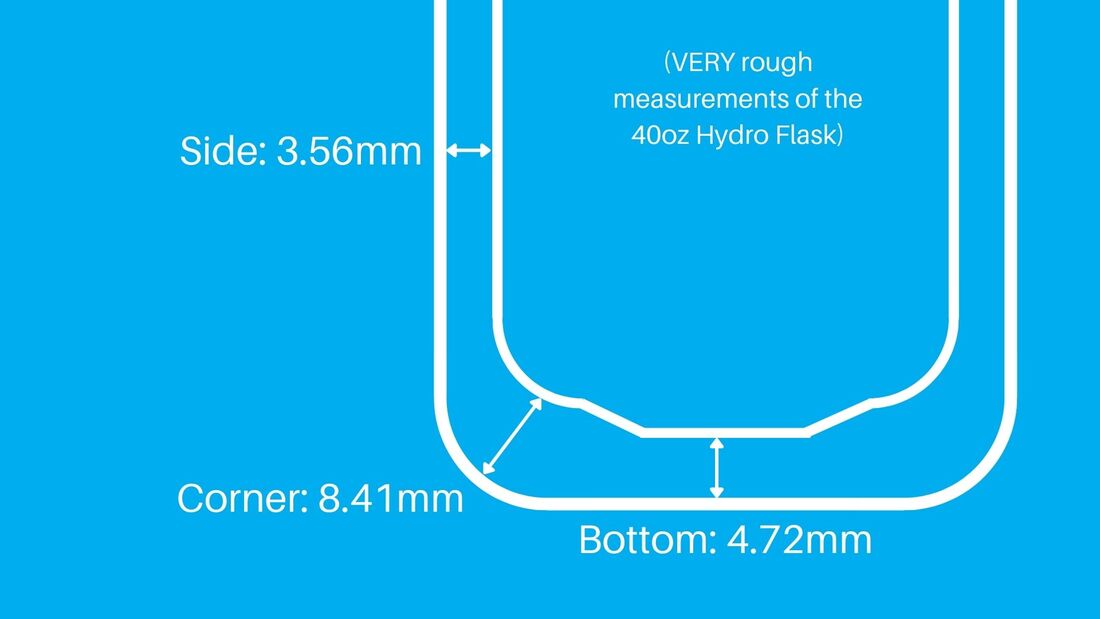 Approximate Spacing Between The Two Steel Layers In A 40oz Hydro Flask