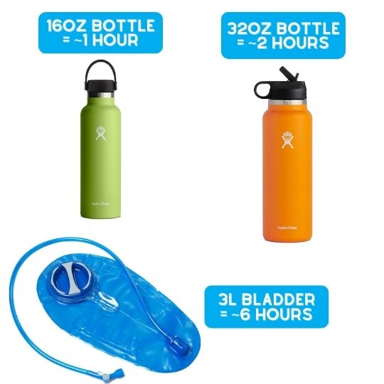Appropriate hiking times for common water bottle and bladder sizes.