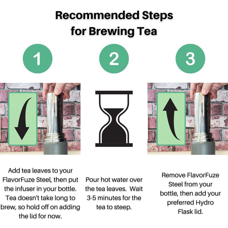 Recommended steps for brewing tea.